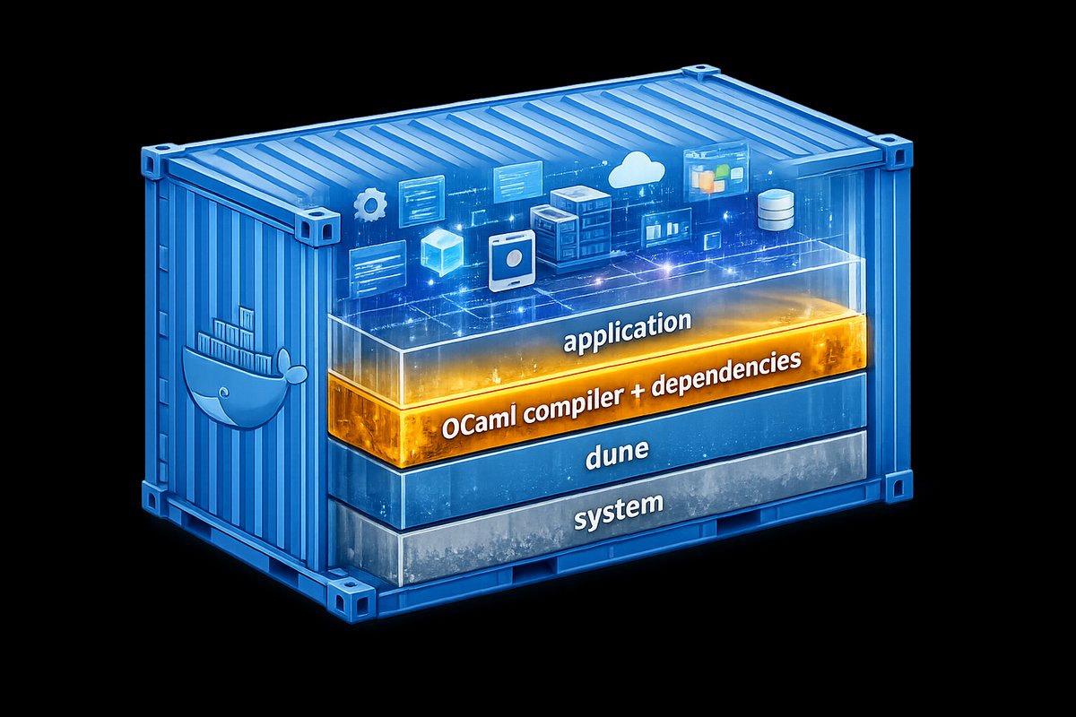 Ein praktisches Docker-Cache-Pattern für Dune Package Management banner image